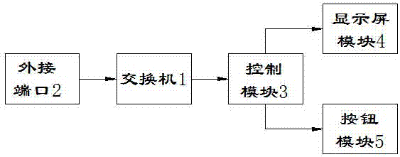 Switch management method and device with real-time display function