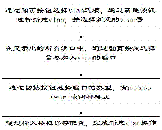 Switch management method and device with real-time display function