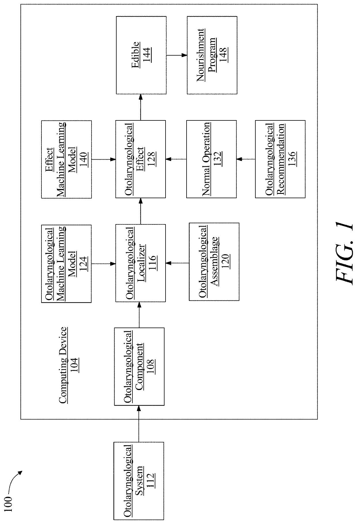 System and method for generating an otolaryngological disease nourishment program