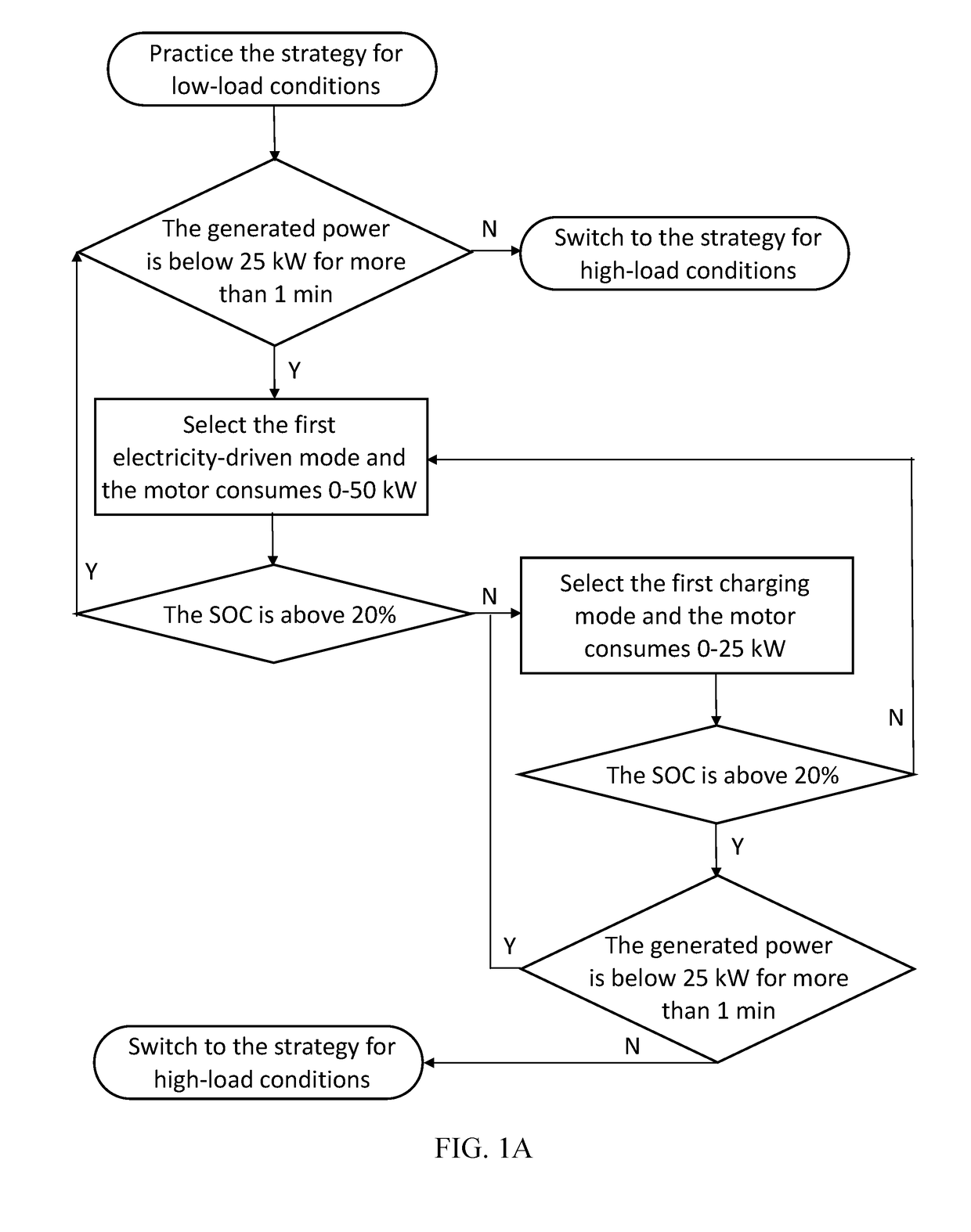 Energy Management Strategy for Boats and Ships