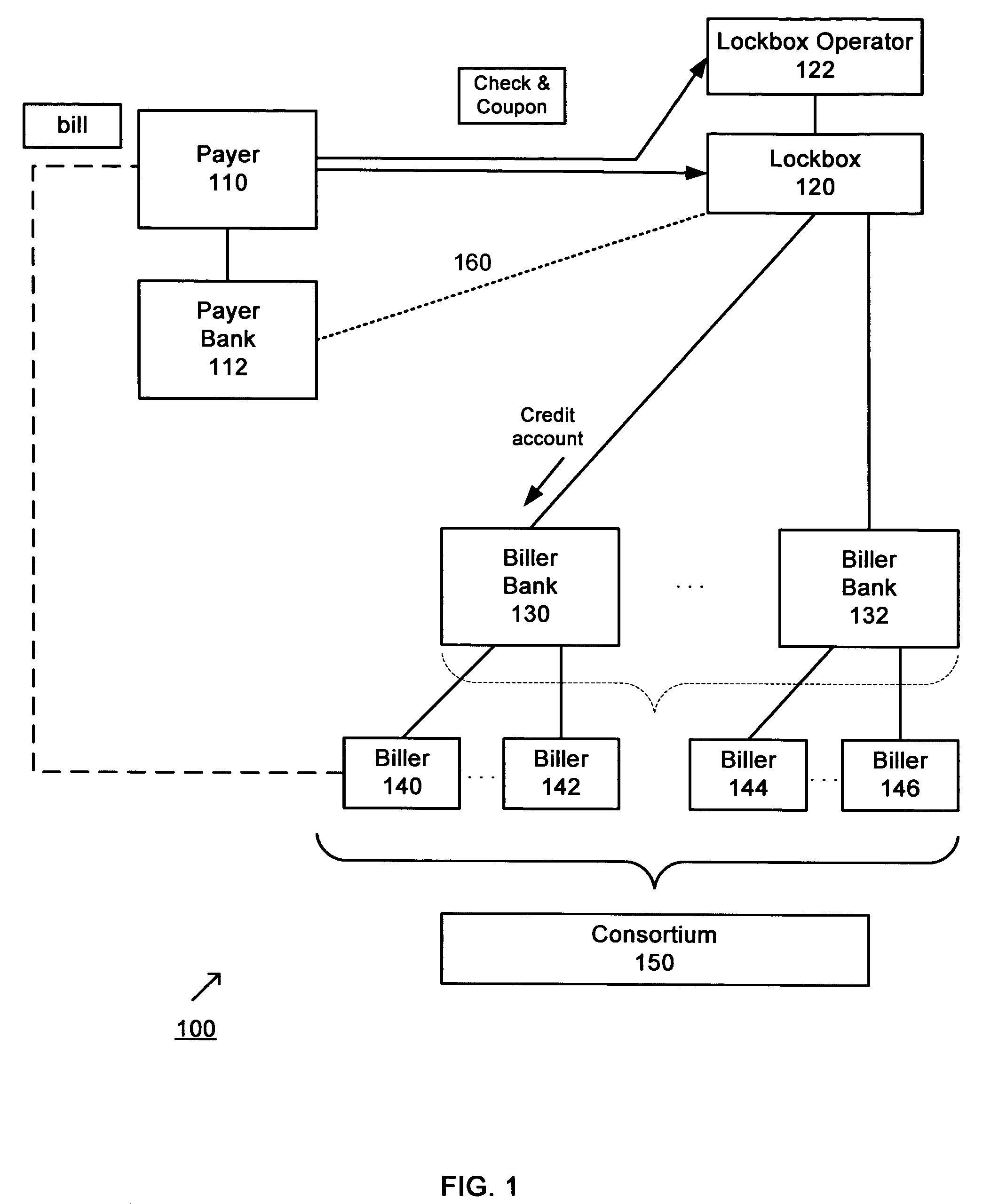 Method and system for providing electronic bill payment and presentment