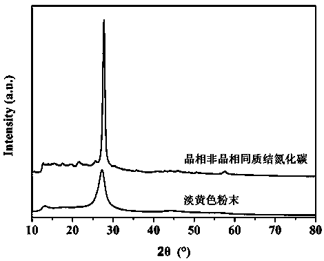 G-C3N4 crystal phase/amorphous phase homojunction as well as preparation method and application thereof