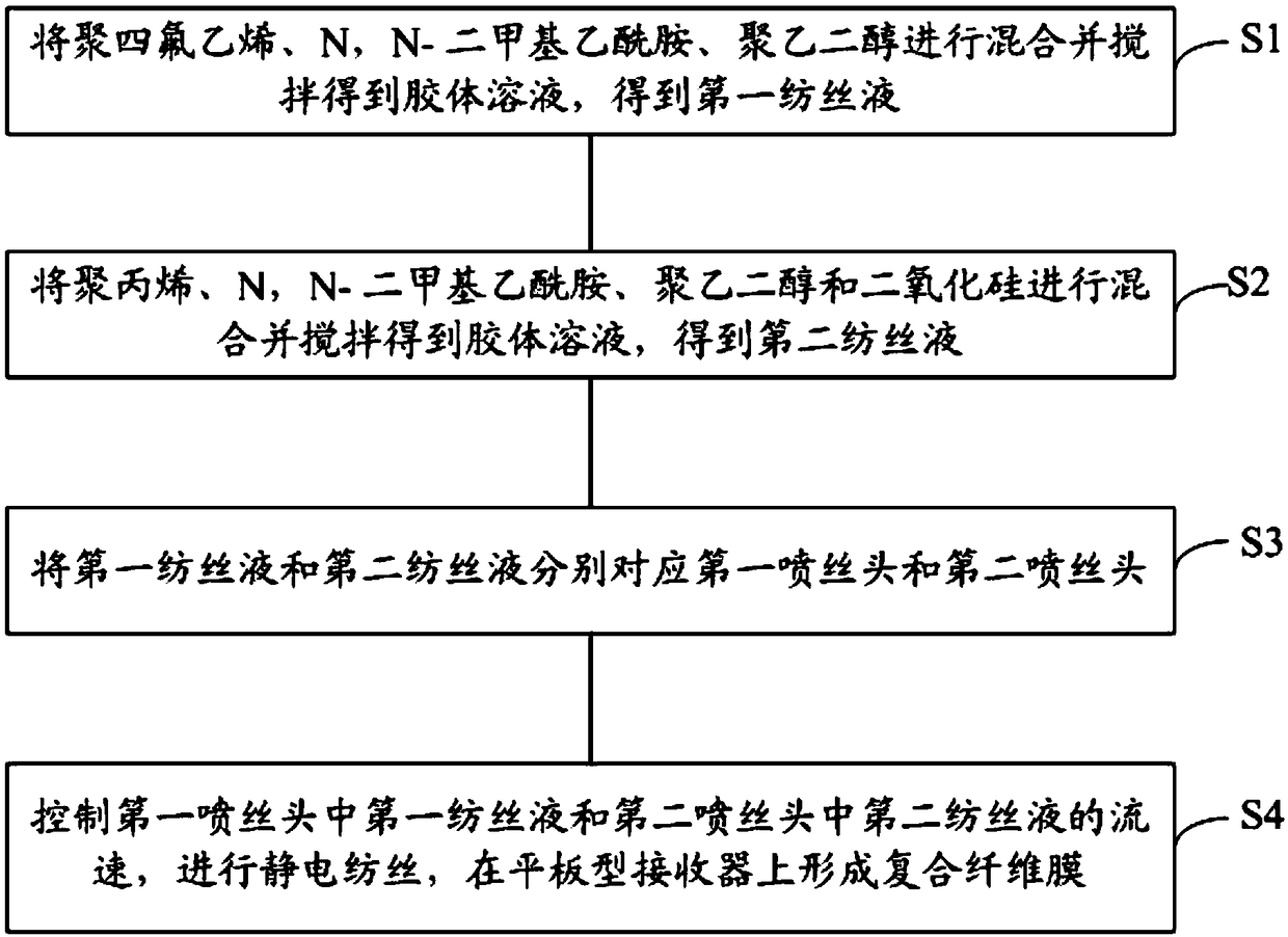 Preparation method of composite fiber membrane with efficient filtration