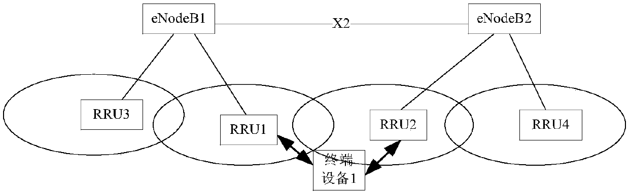 Communication method and device