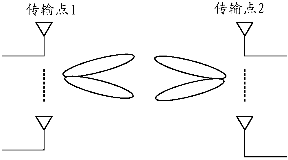 Communication method and device