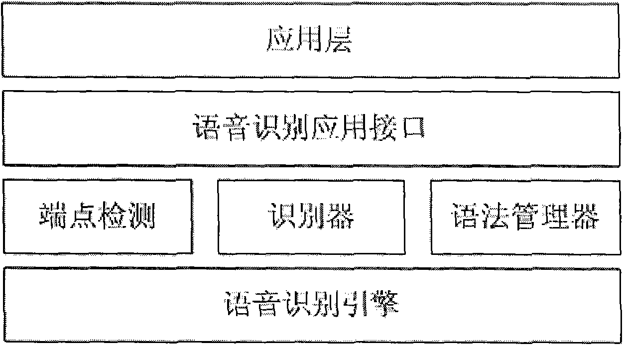 Method for controlling cradle head based on voice recognition technology