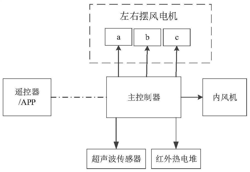 Control method and device of air conditioner capable of supplying air in segmented mode and air conditioner