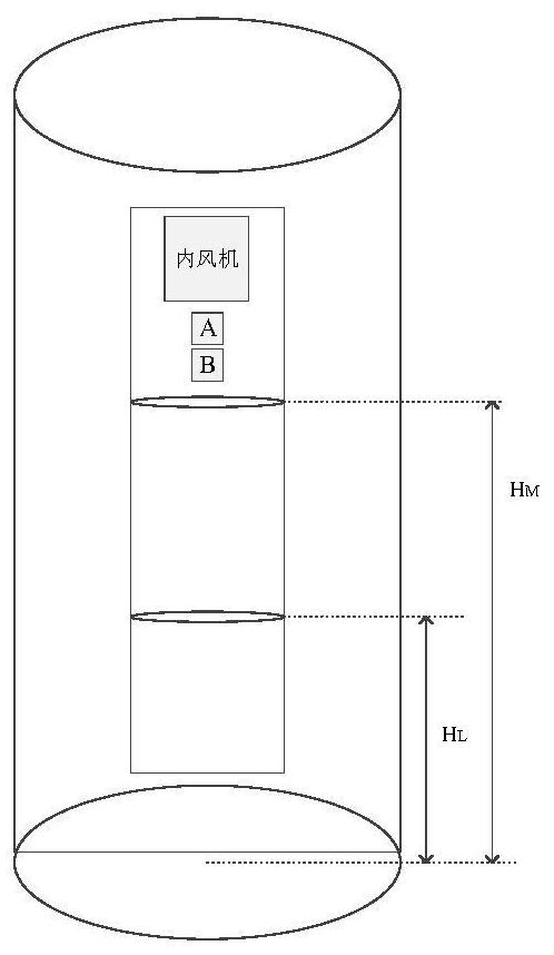 Control method and device of air conditioner capable of supplying air in segmented mode and air conditioner