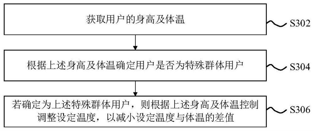 Control method and device of air conditioner capable of supplying air in segmented mode and air conditioner