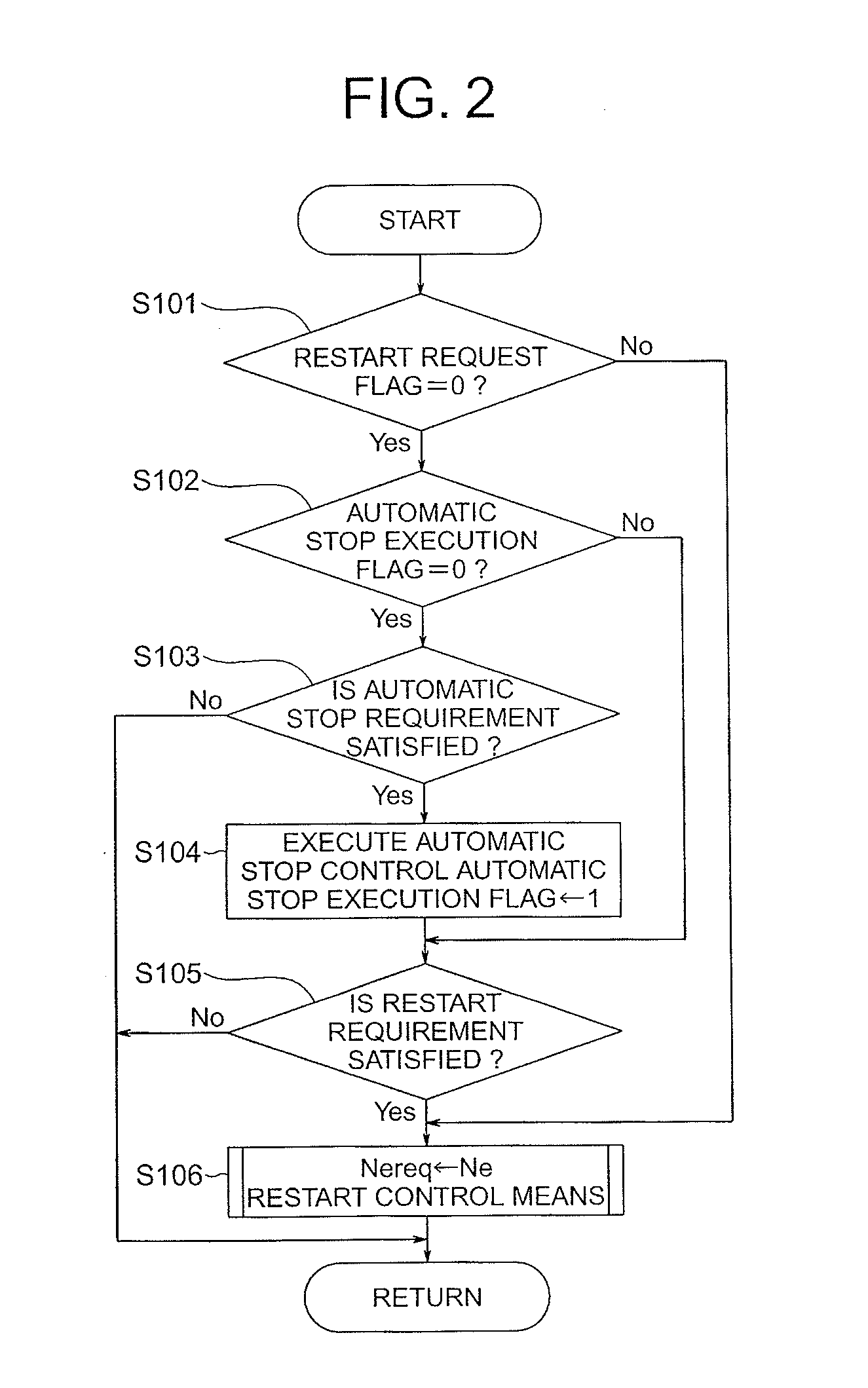 Automatic stop/restart device for internal combustion engine