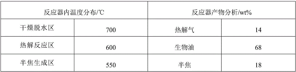 Fast pyrolysis reactor