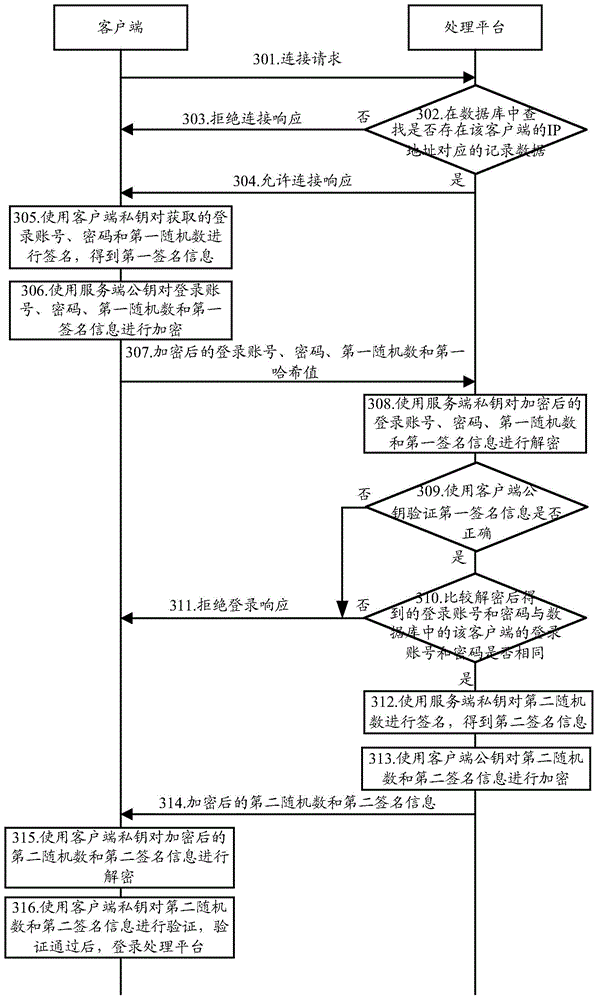 Method, device and system for obtaining authentication code of integrated circuit card