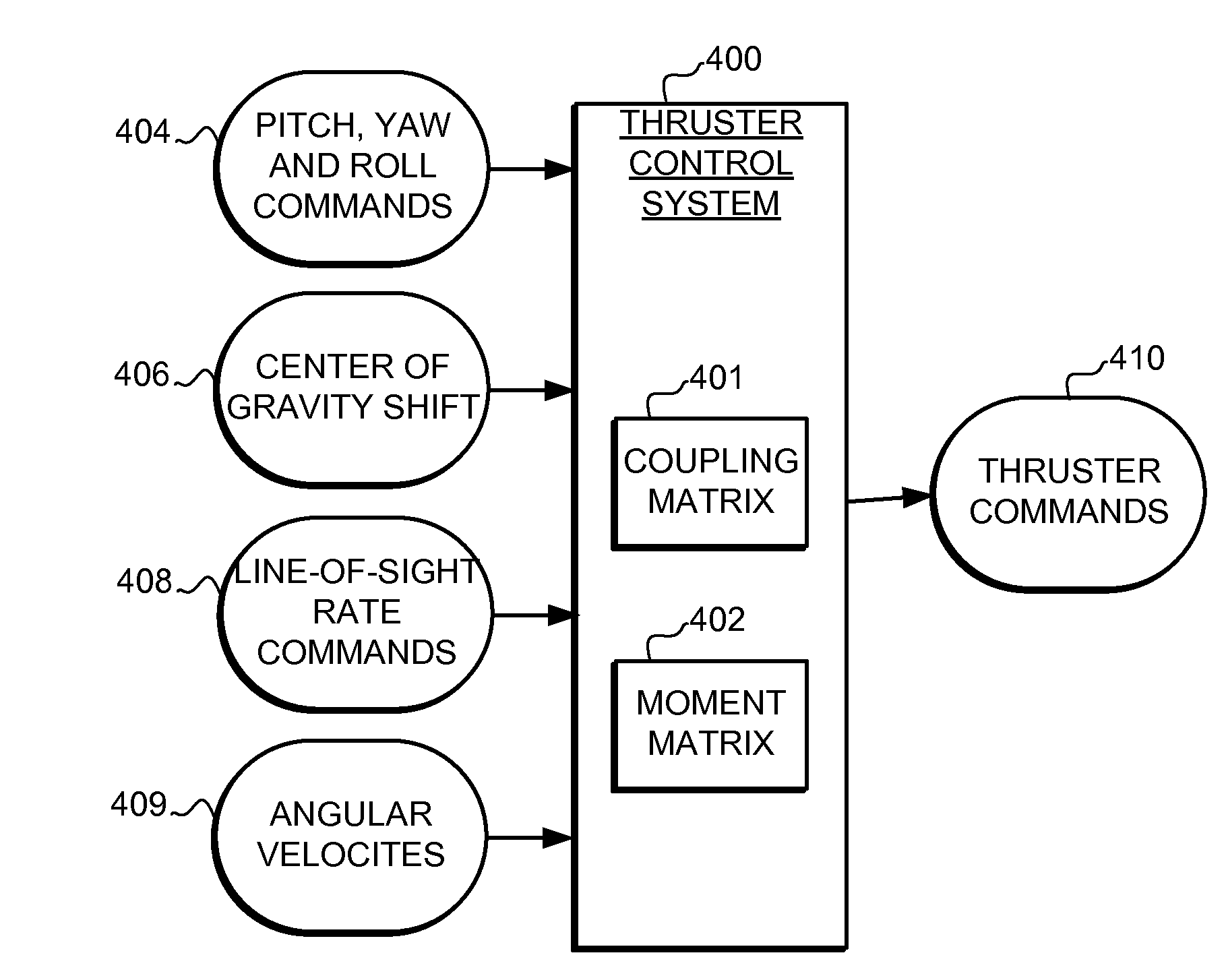 System and method for divert and attitude control in flight vehicles