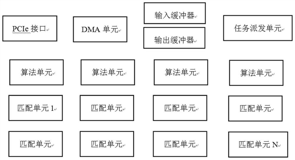 Data processing acceleration method and device, electronic equipment and storage medium