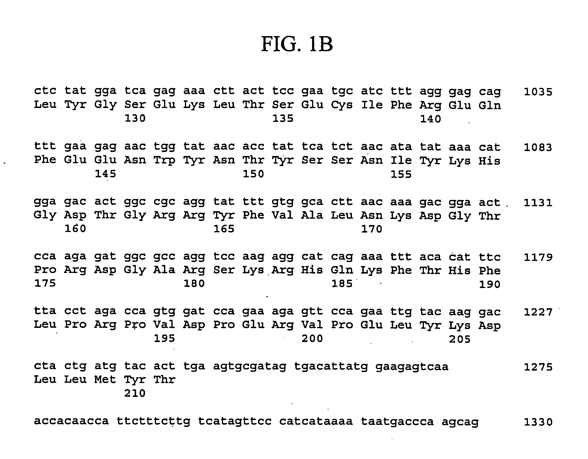 Fibroblast growth factor-like molecules and uses thereof