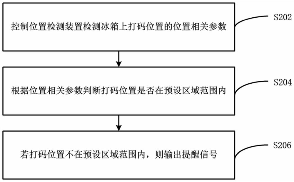 Refrigerator laser coding system and control method thereof