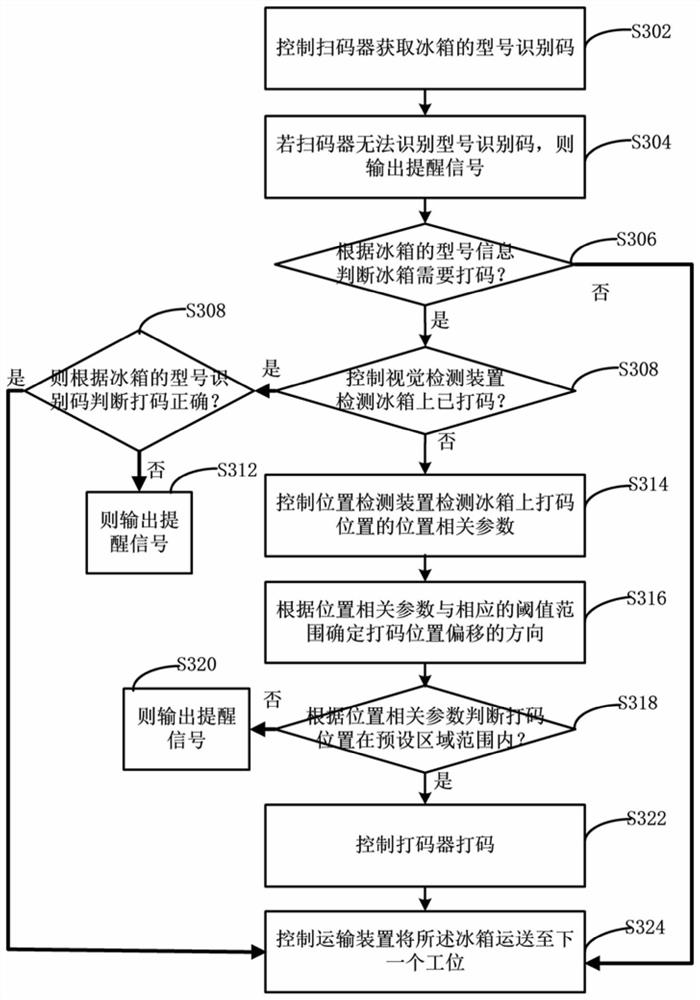 Refrigerator laser coding system and control method thereof