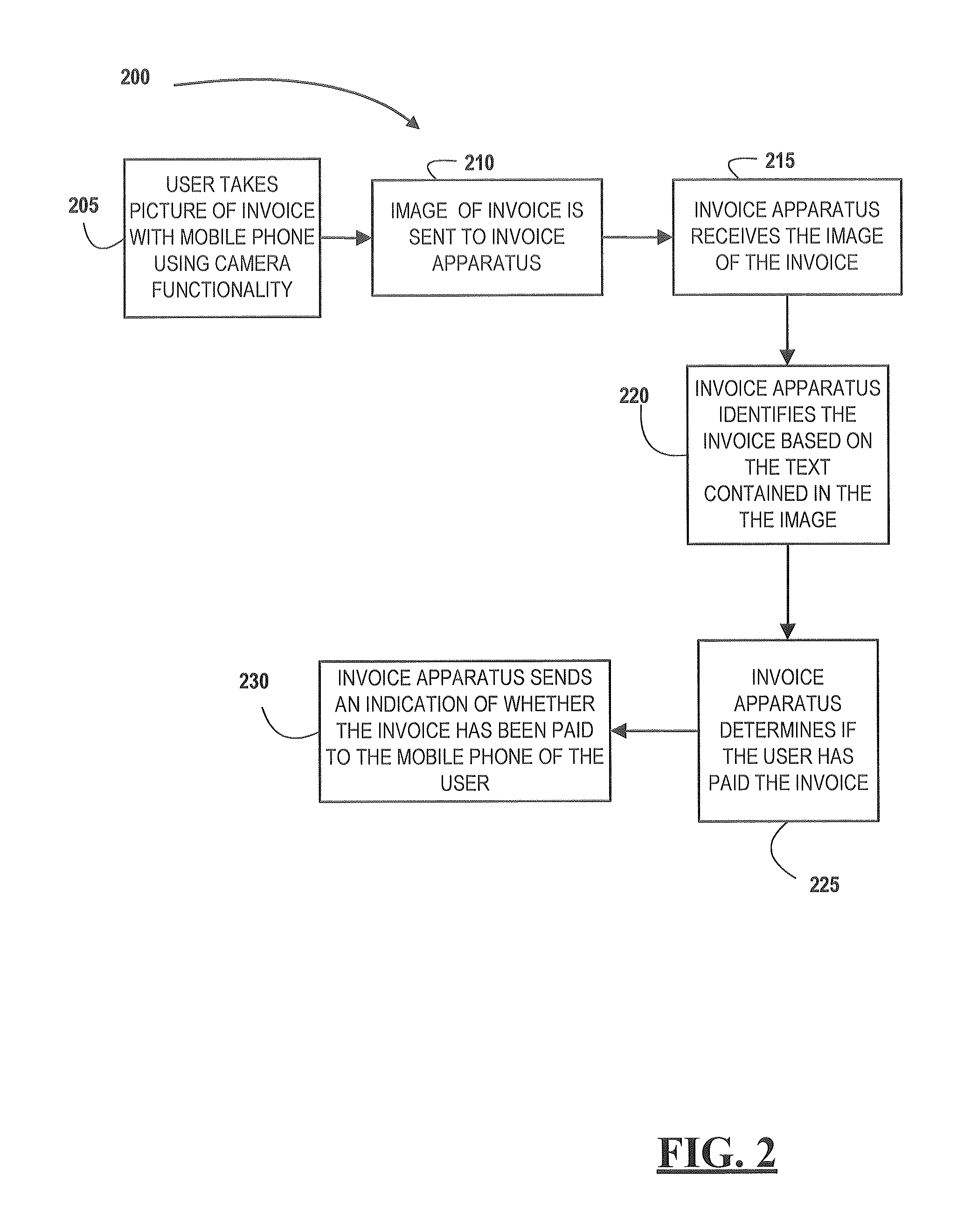 Electronic processing of paper invoices