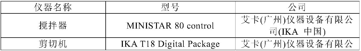 Acid-resistant powdered oil and preparation method thereof