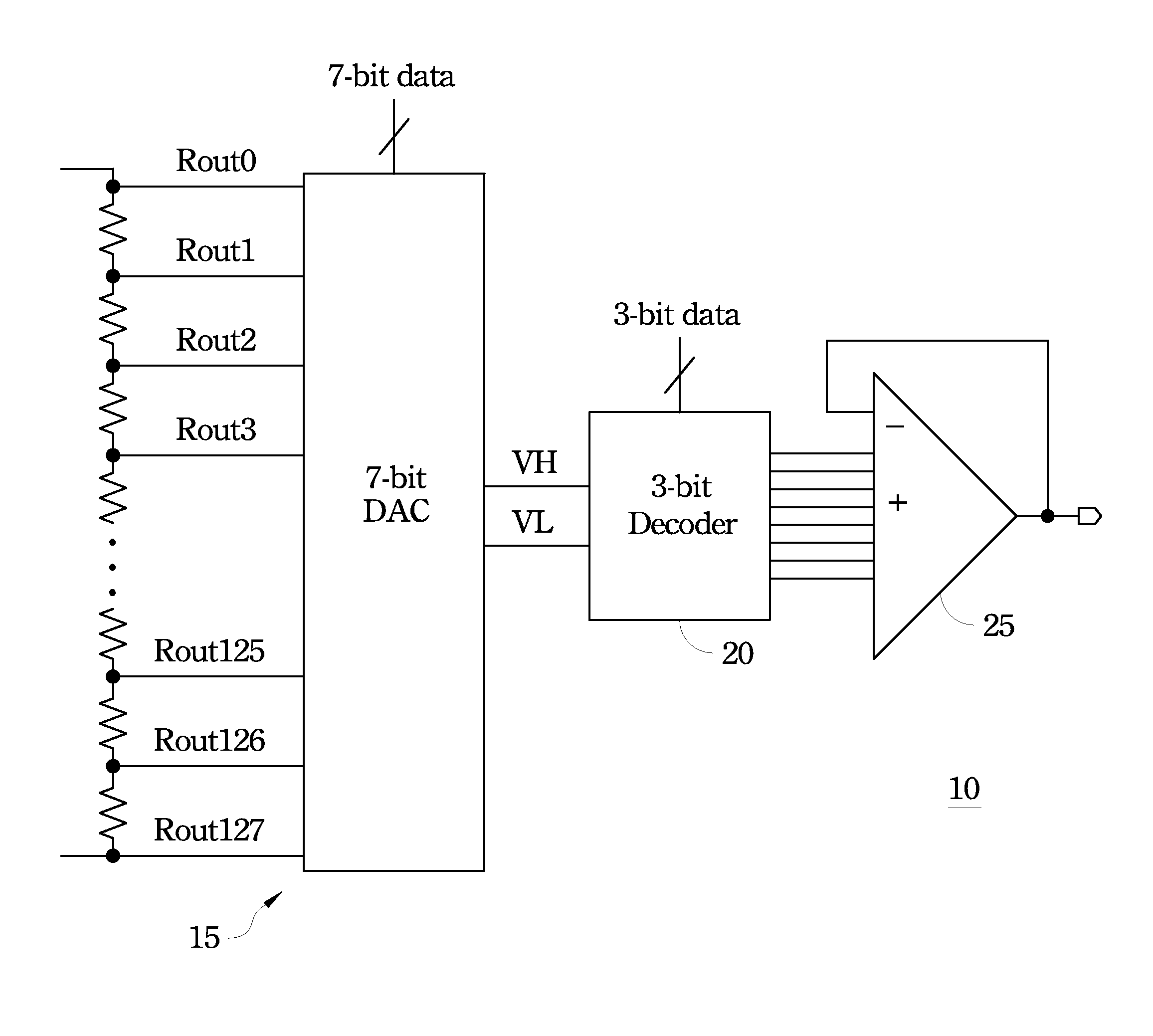 Buffer operational amplifier with self-offset compensator and embedded segmented dac for improved linearity LCD driver