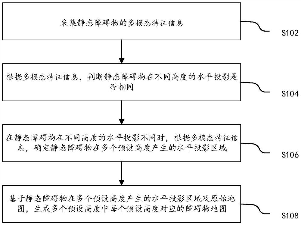 Obstacle detection method and device, equipment and storage medium