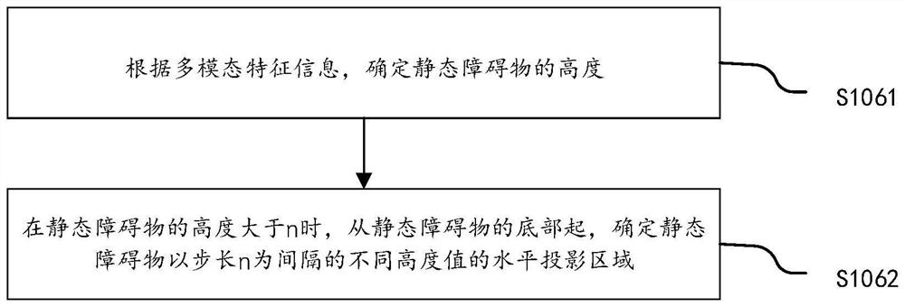 Obstacle detection method and device, equipment and storage medium