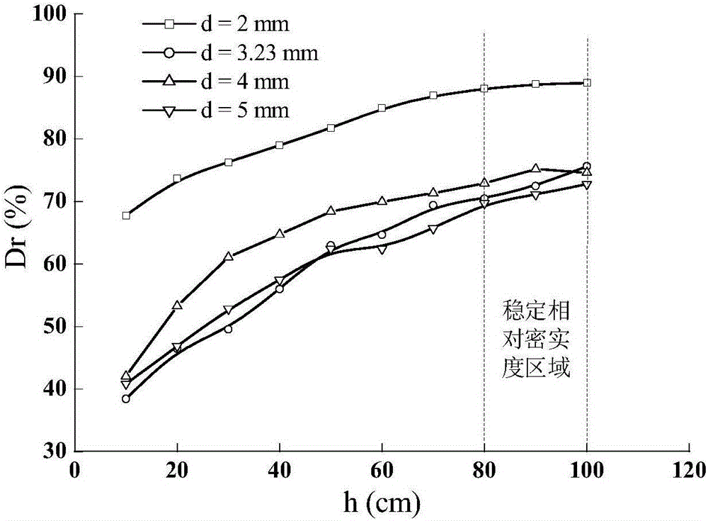 Preparation method of sand foundation model in sand foundation model experiment