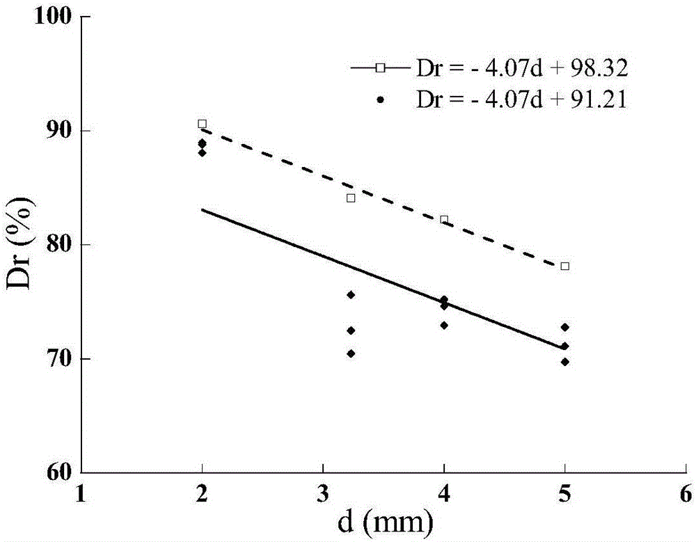 Preparation method of sand foundation model in sand foundation model experiment