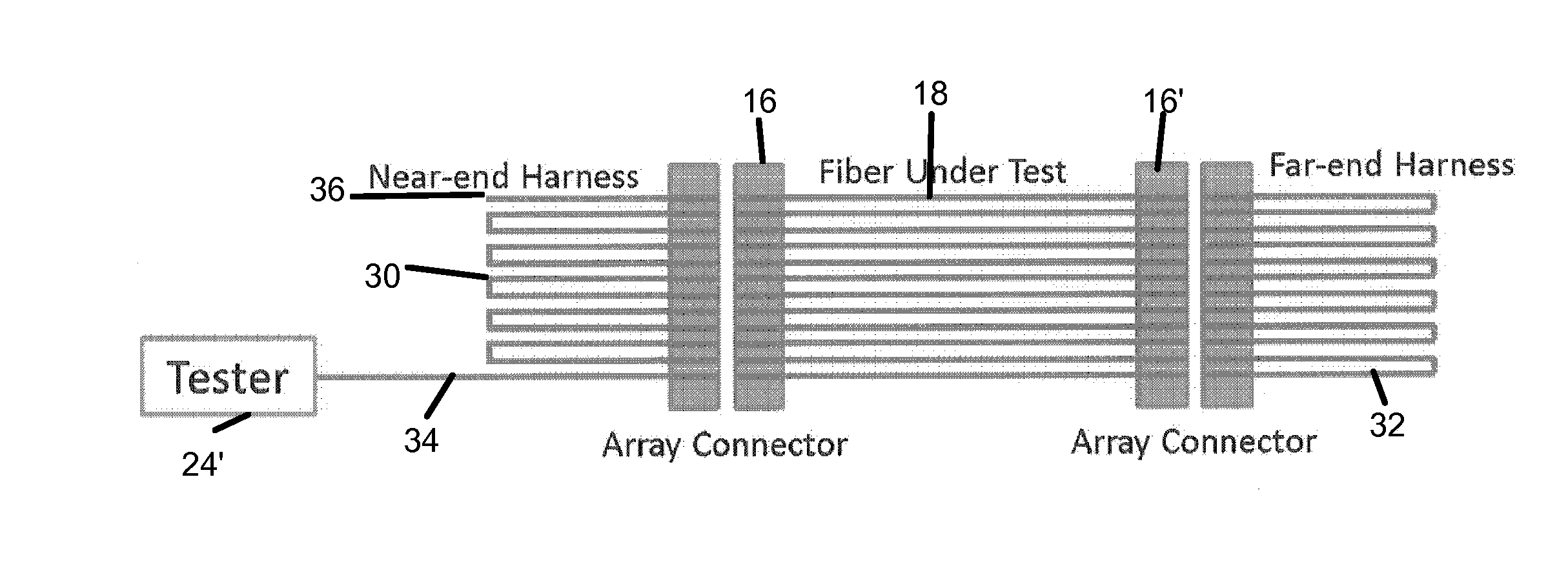 Array connector test harness for single-ended optical test instruments