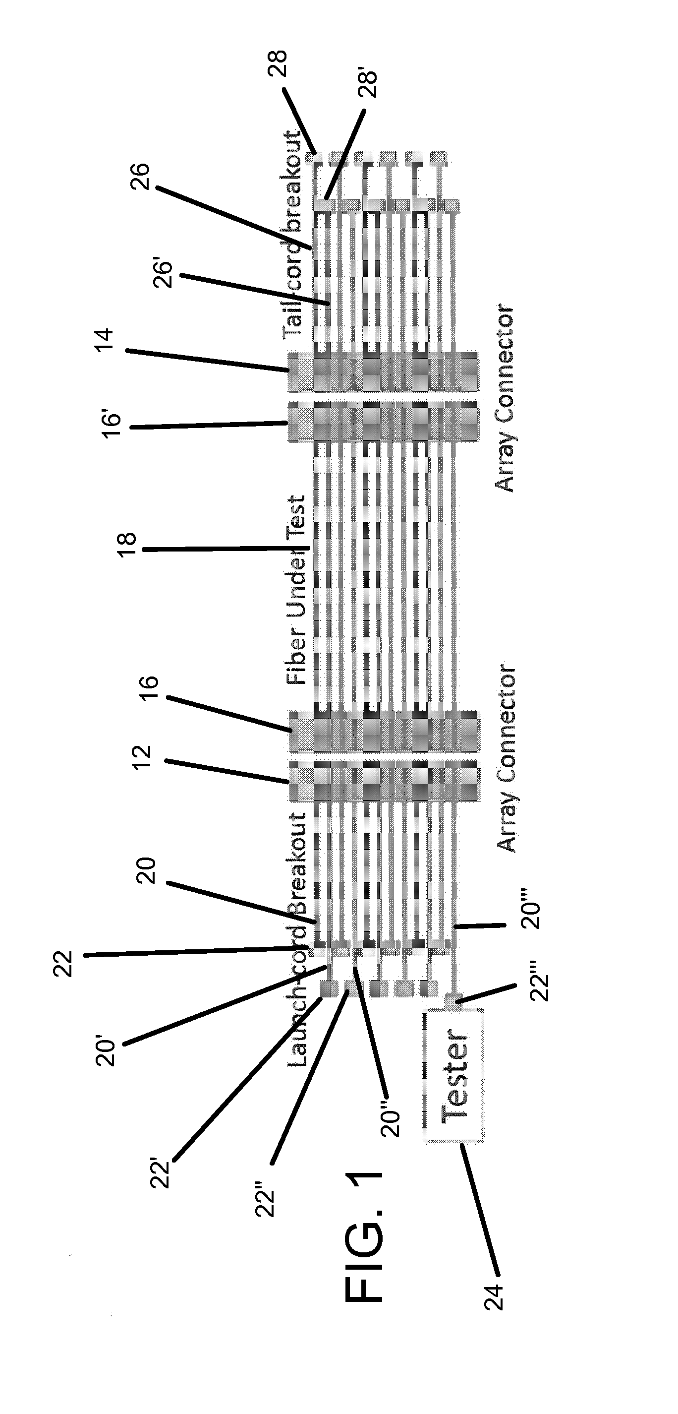 Array connector test harness for single-ended optical test instruments