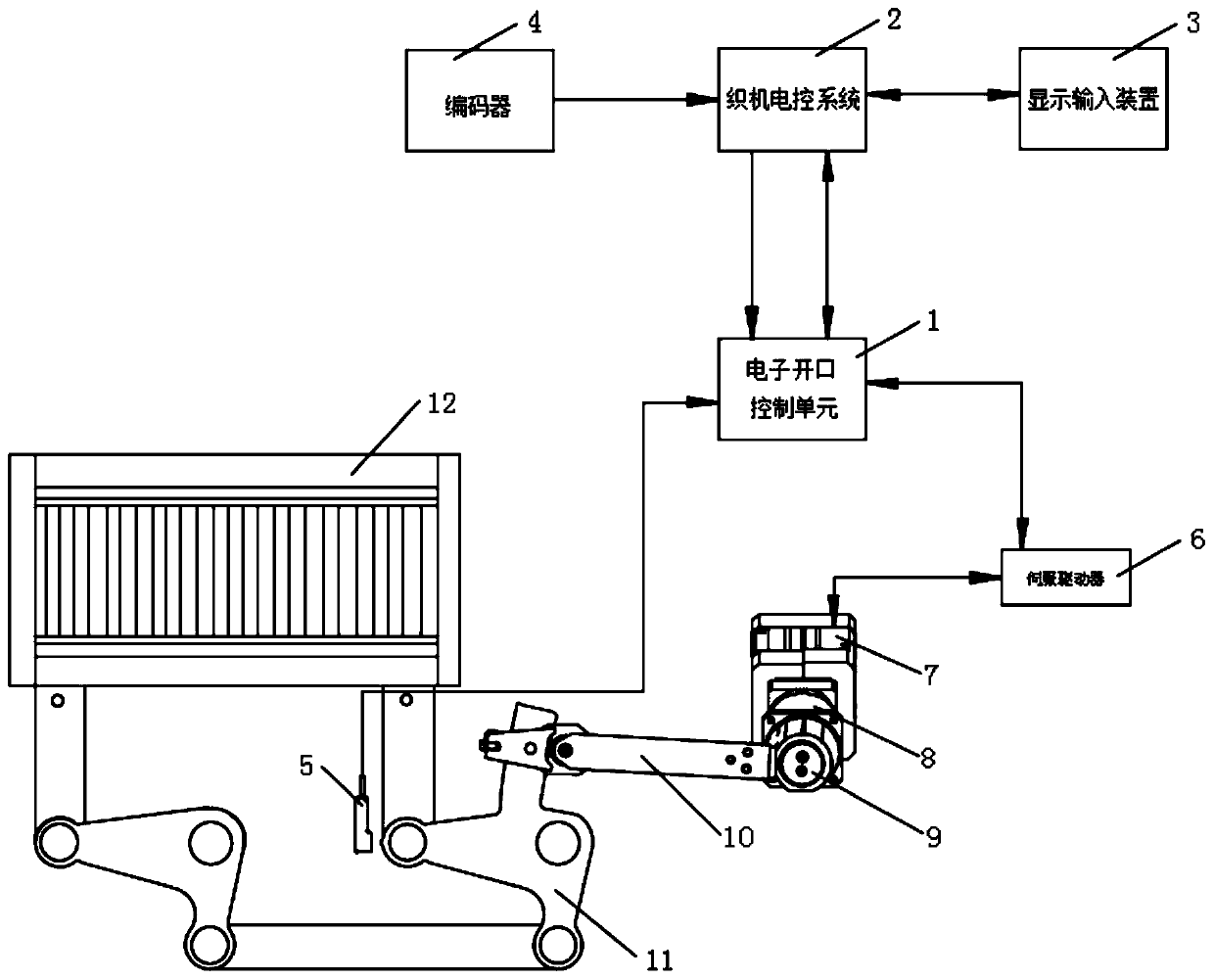 Control method of loom opening device