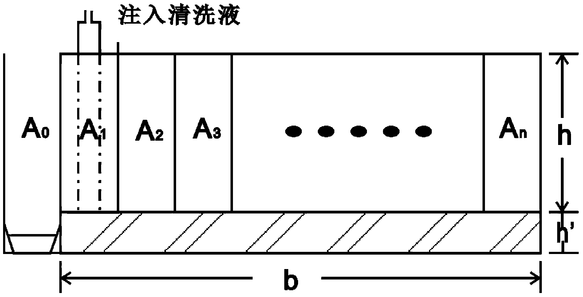 In-situ vibration wash restoration method for polluted soil body