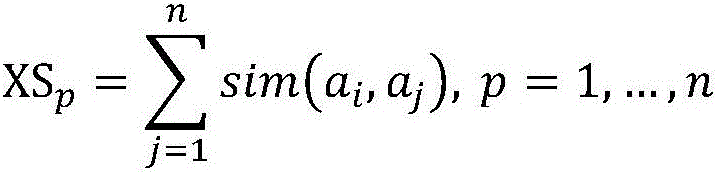 Network user behavior prediction system