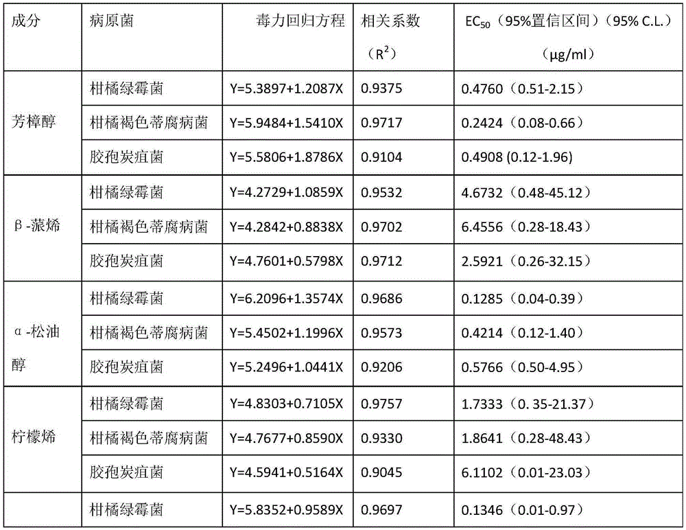 Antimicrobial pesticide composition and application thereof