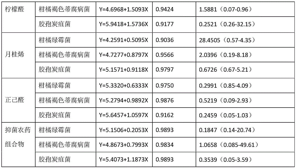 Antimicrobial pesticide composition and application thereof