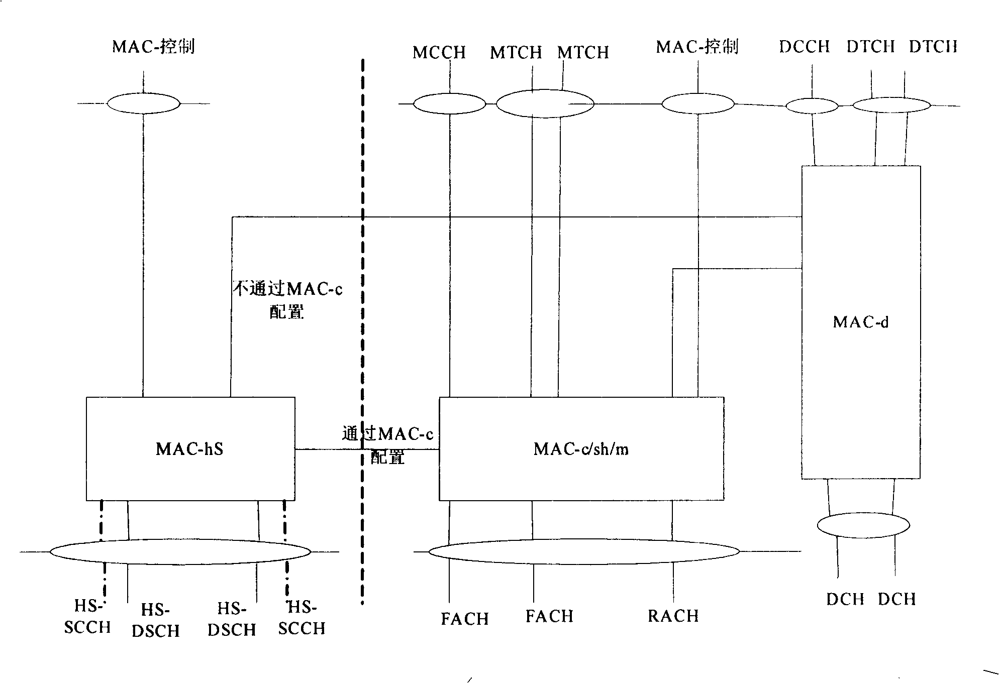 Transmission method, system and equipment for multicast/broadcasting service MBMS