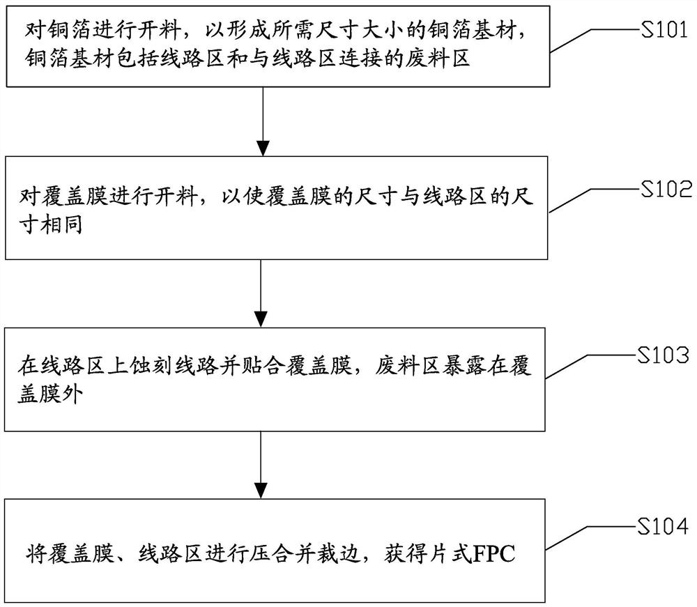 Chip FPC and manufacturing method thereof