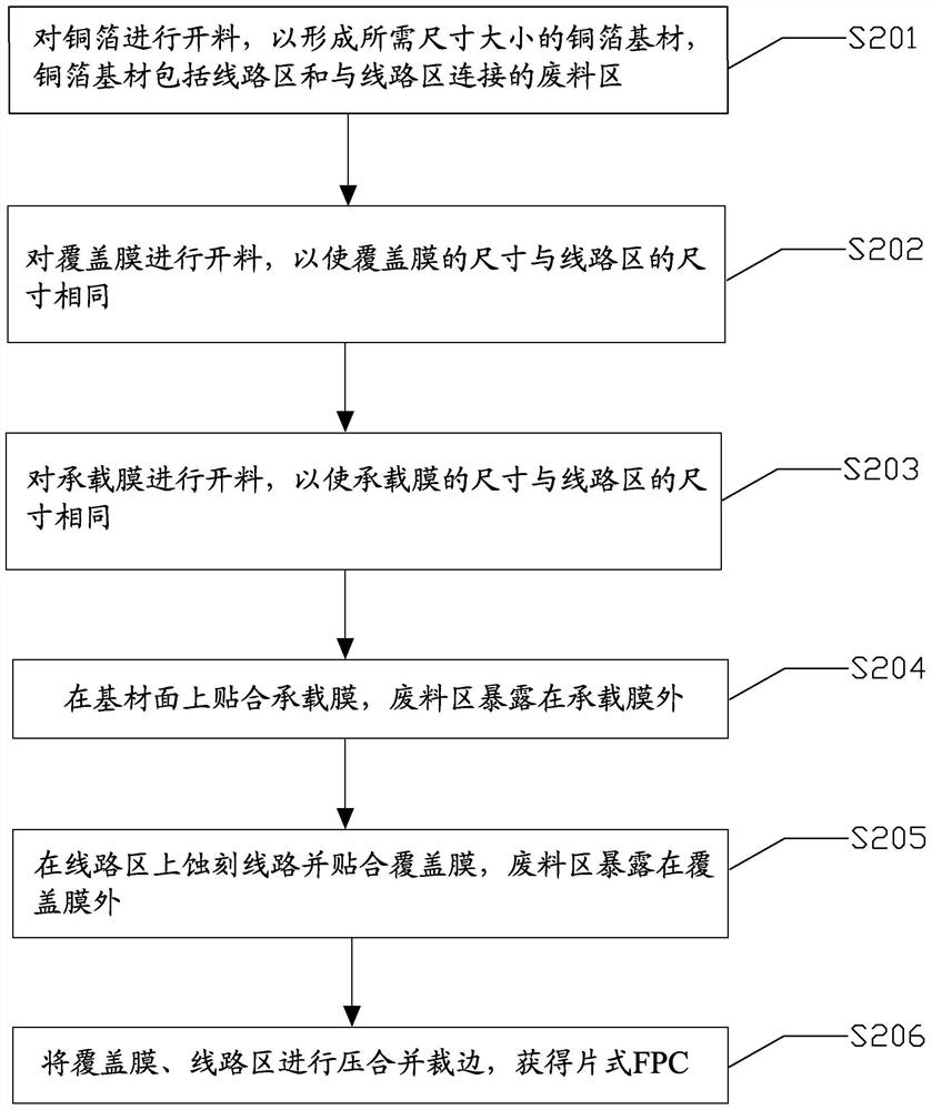 Chip FPC and manufacturing method thereof