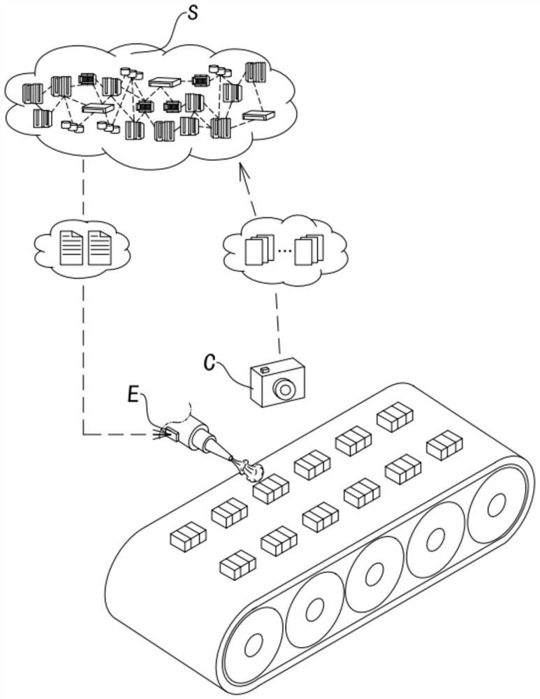 Working parameter control method for edge calculation based on Internet of Things