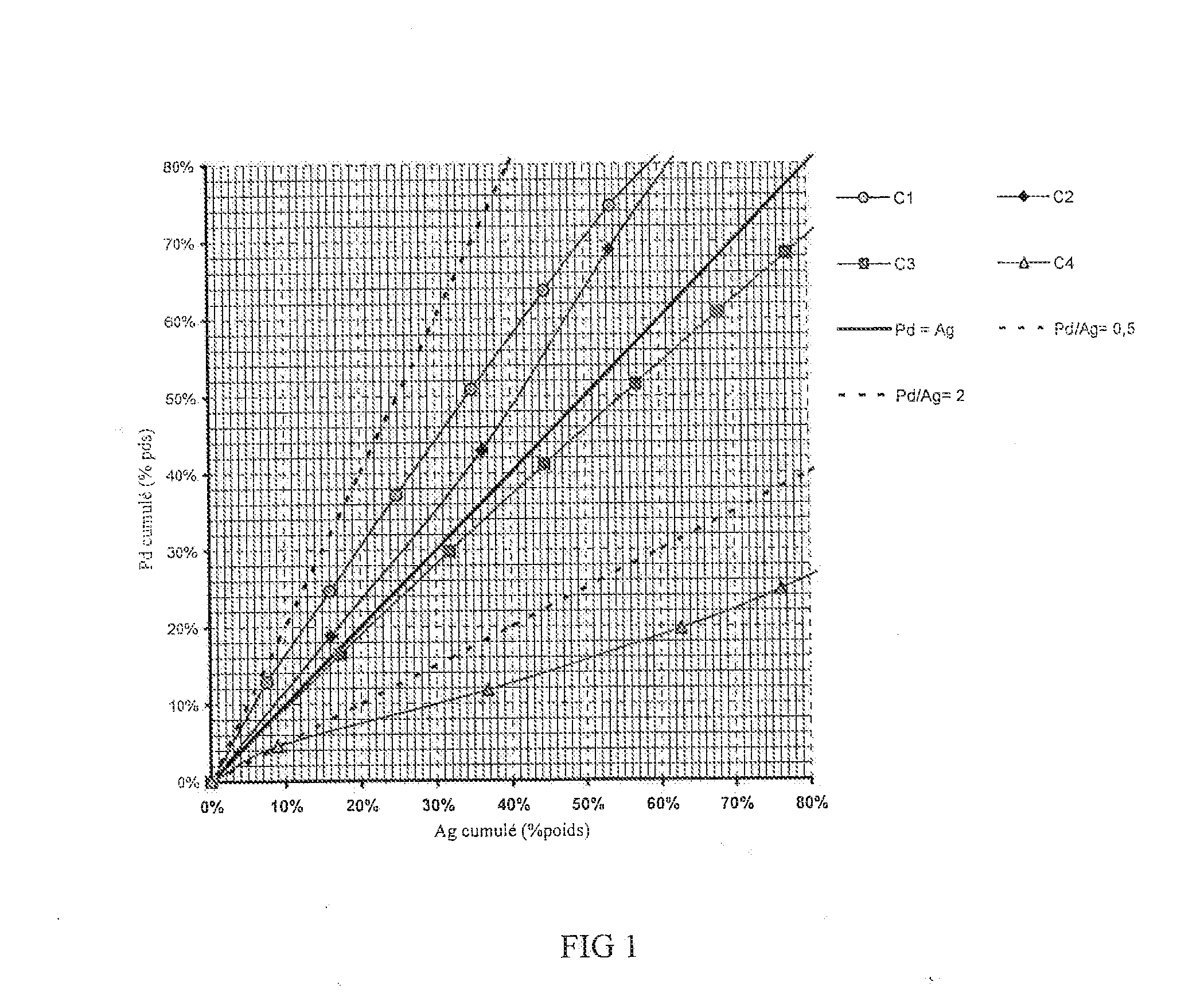 Catalyst comprising palladium and silver, and its application for selective hydrogenation