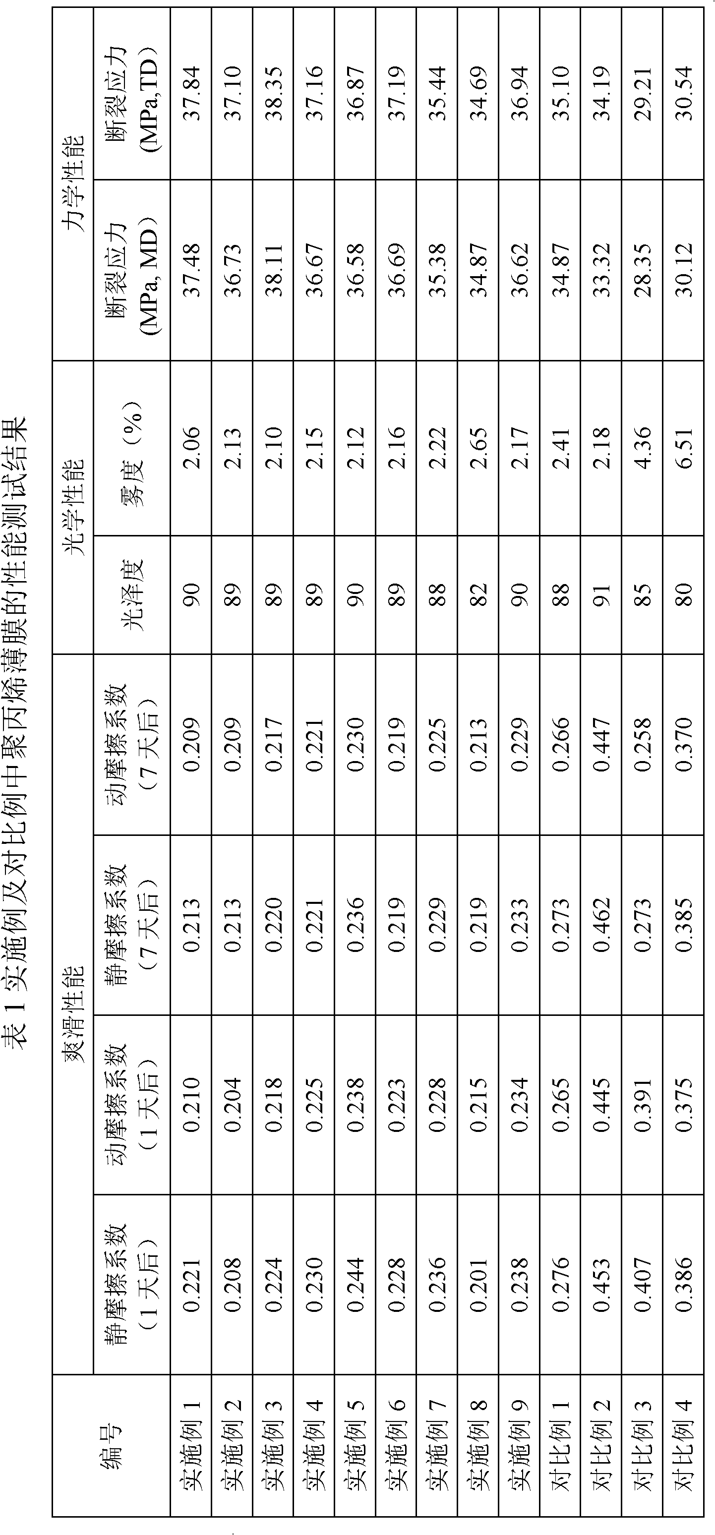 Polypropylene thin film and preparation method thereof