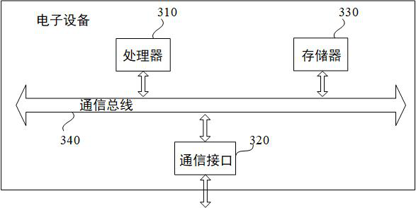 Road abnormal area detection method and device, electronic equipment and storage medium