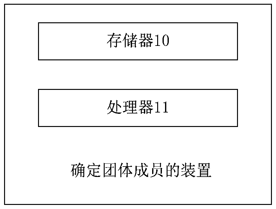 Method and device for determining group members