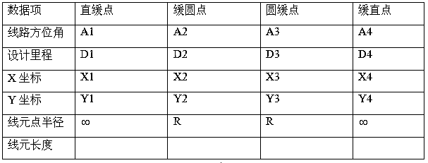 Method for measuring vertical and horizontal offset of positioning line