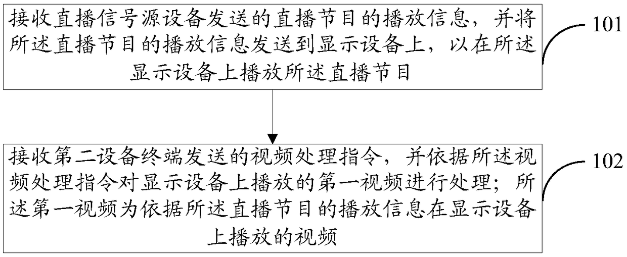 Video playing control method and terminal equipment