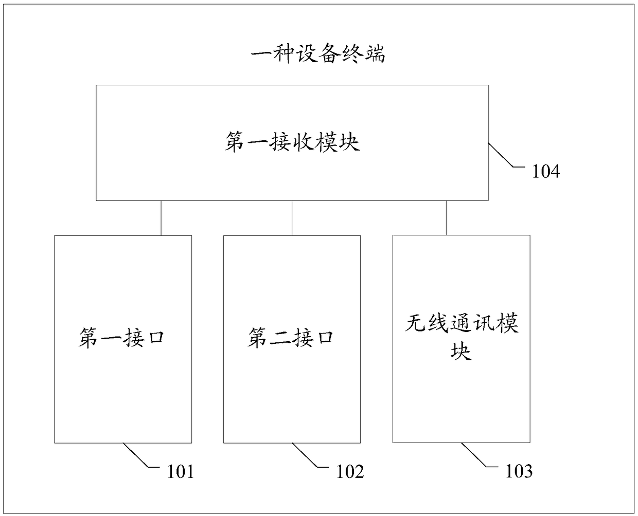 Video playing control method and terminal equipment