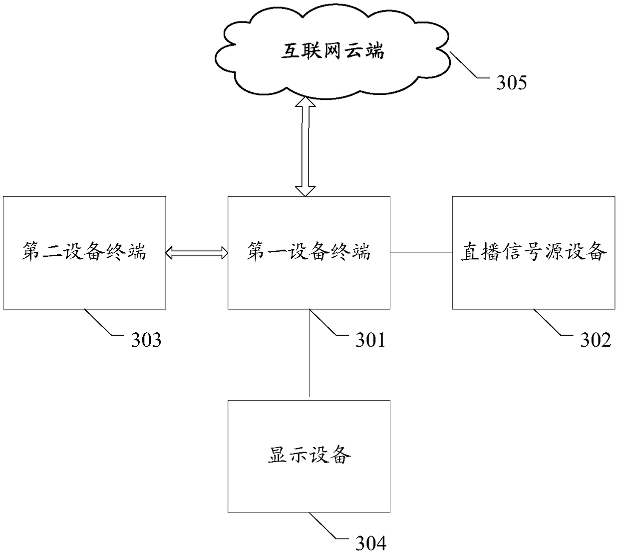 Video playing control method and terminal equipment