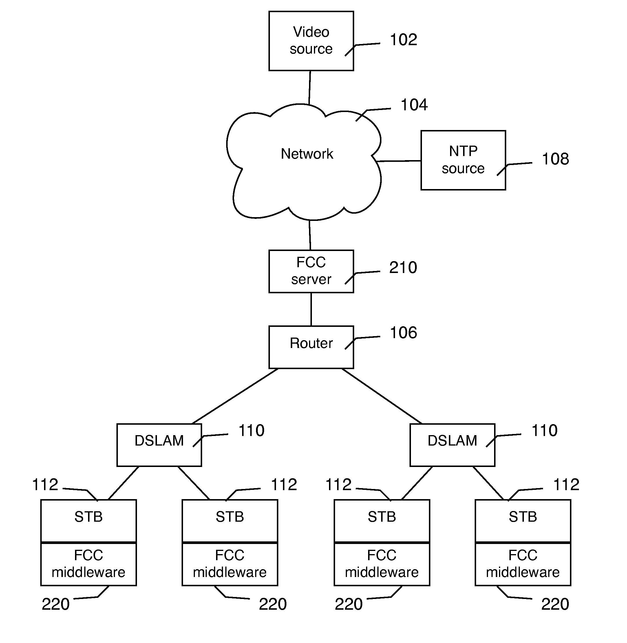 Method and system for fast channel change