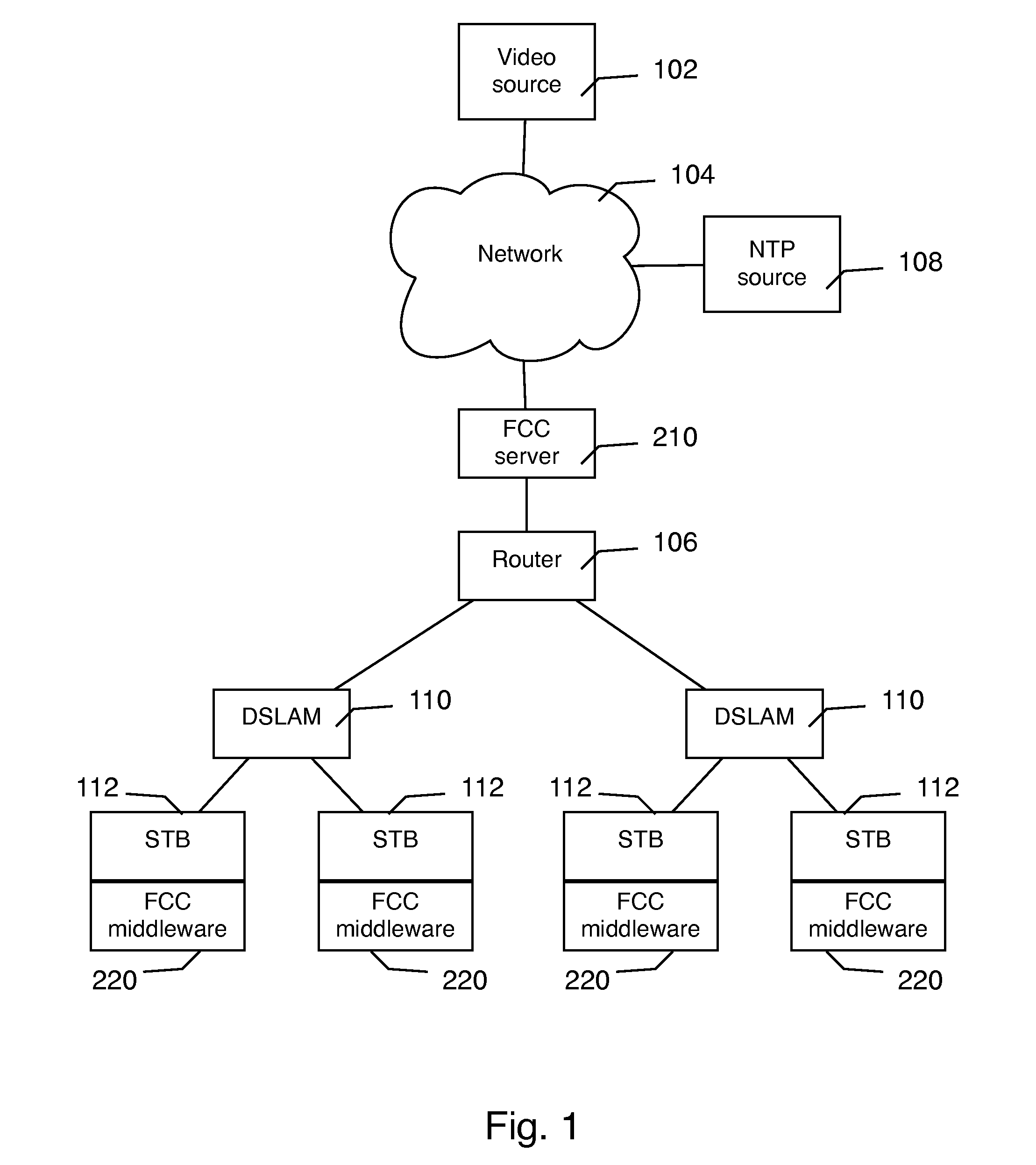 Method and system for fast channel change