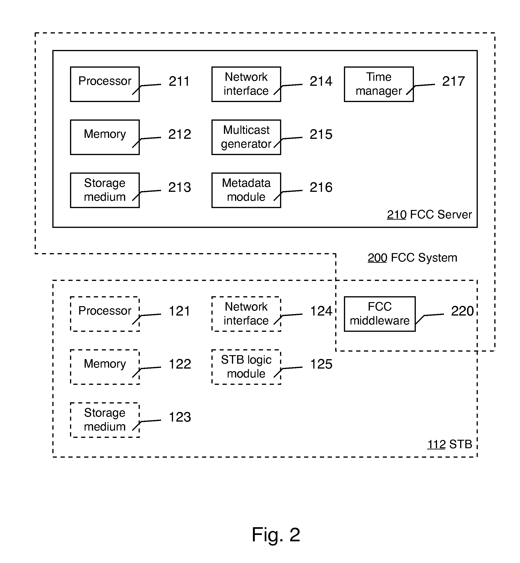 Method and system for fast channel change